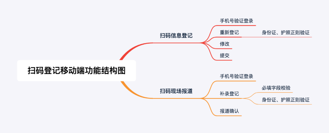 产品经理，产品经理网站